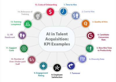 AI impact on talent acquisition